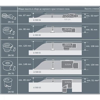 Дренажный канал TECE TECEdrainline 601500 фото 3