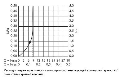 Верхний душ Hansgrohe Croma 220 EcoSmart 26465000 хром фото 3